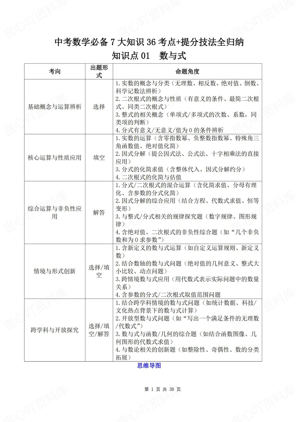 初中数学-中考归纳7大知识点36个考点考点重点知识汇总插图初中数学1