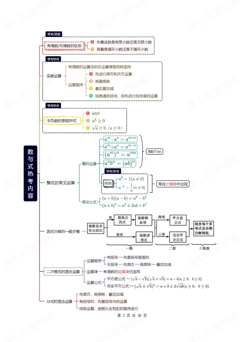 初中数学-中考归纳7大知识点36个考点考点重点知识汇总插图初中数学2