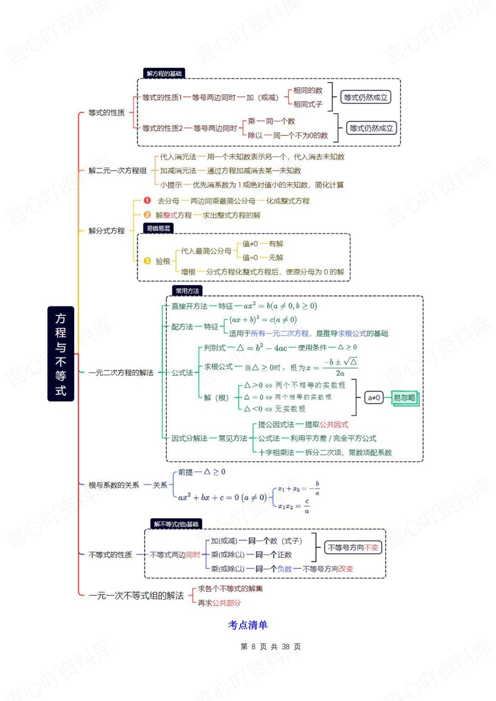 初中数学-中考归纳7大知识点36个考点考点重点知识汇总插图初中数学5