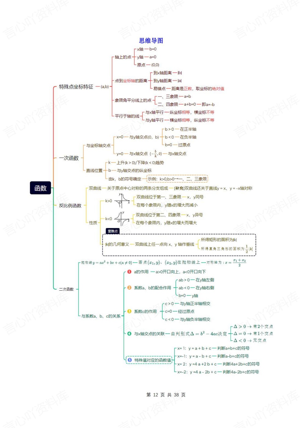 初中数学-中考归纳7大知识点36个考点考点重点知识汇总插图初中数学7