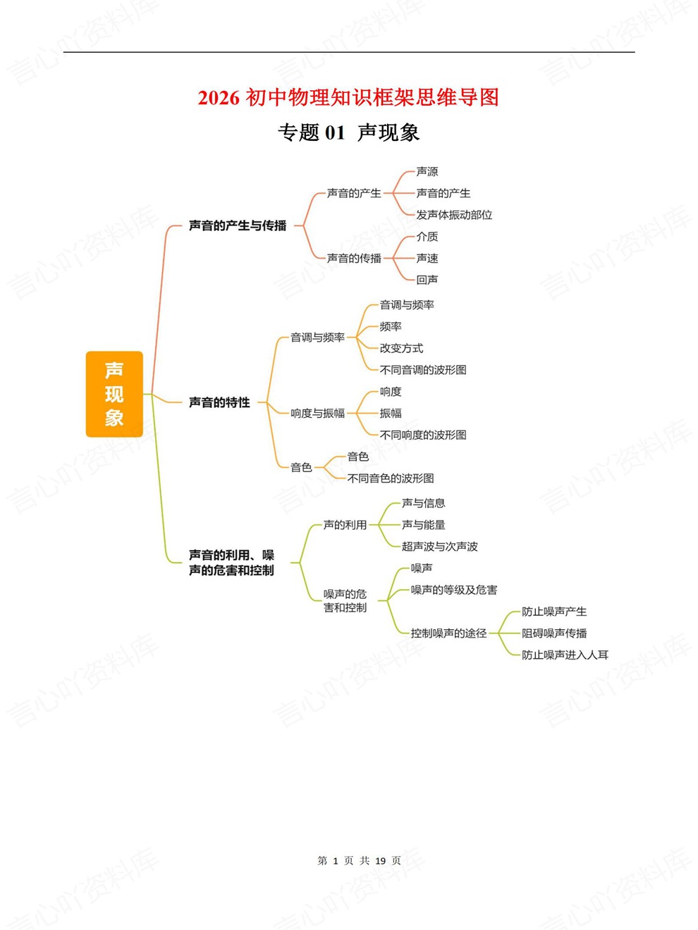 初中物理-中考归纳19大专题总结汇总考前重点知识汇编插图初中物理1