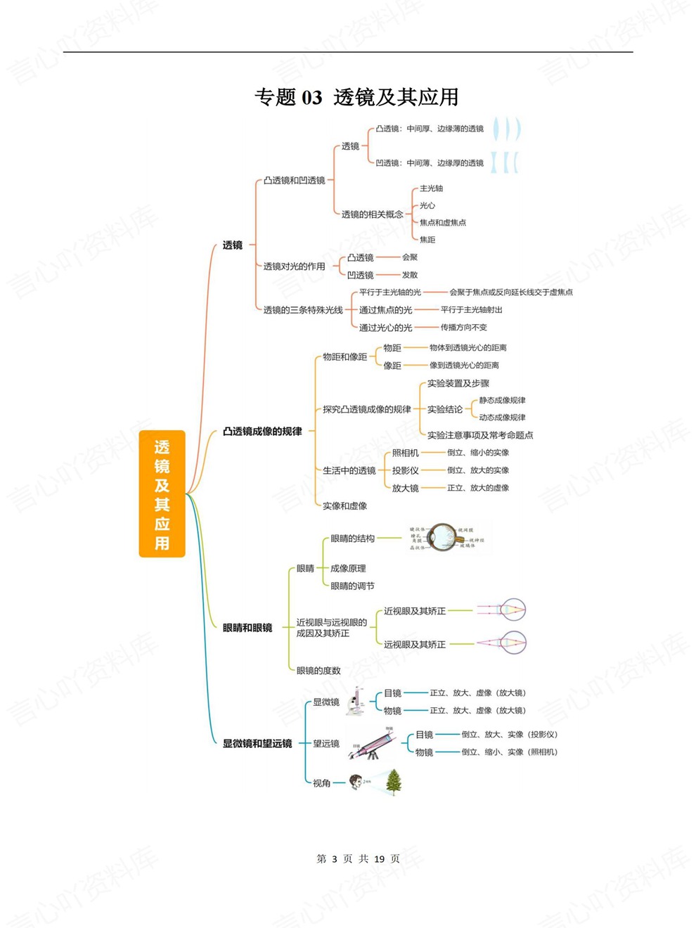 初中物理-中考归纳19大专题总结汇总考前重点知识汇编插图初中物理3