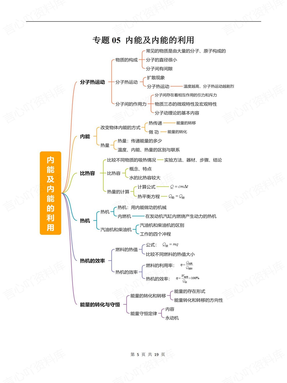 初中物理-中考归纳19大专题总结汇总考前重点知识汇编插图初中物理4