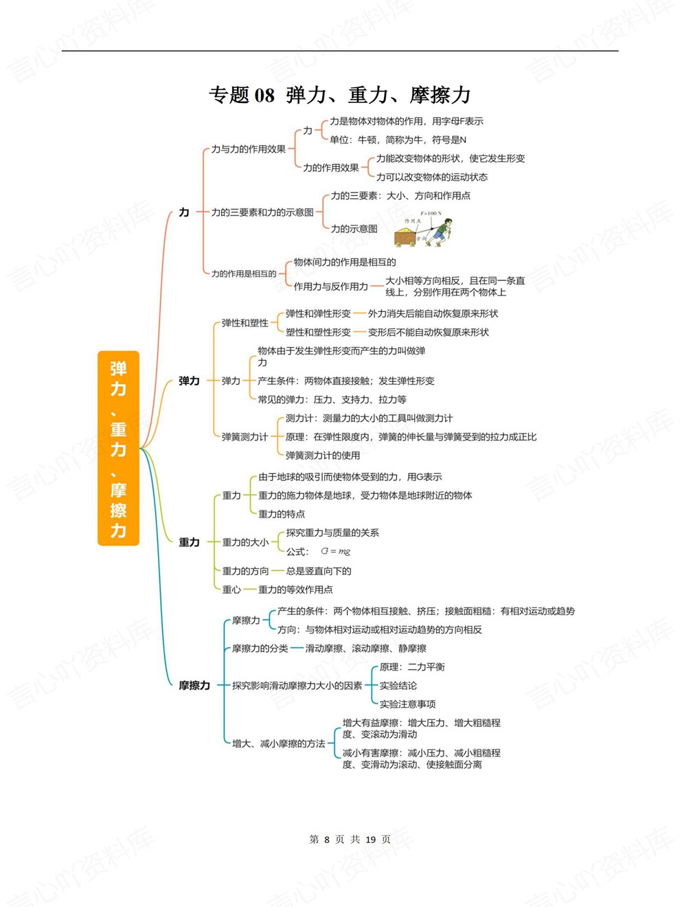 初中物理-中考归纳19大专题总结汇总考前重点知识汇编插图初中物理5