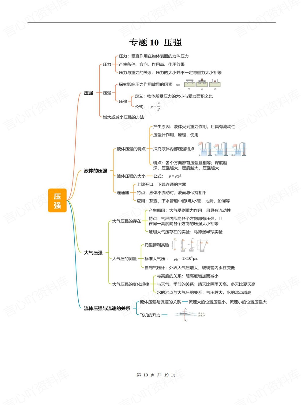 初中物理-中考归纳19大专题总结汇总考前重点知识汇编插图初中物理6