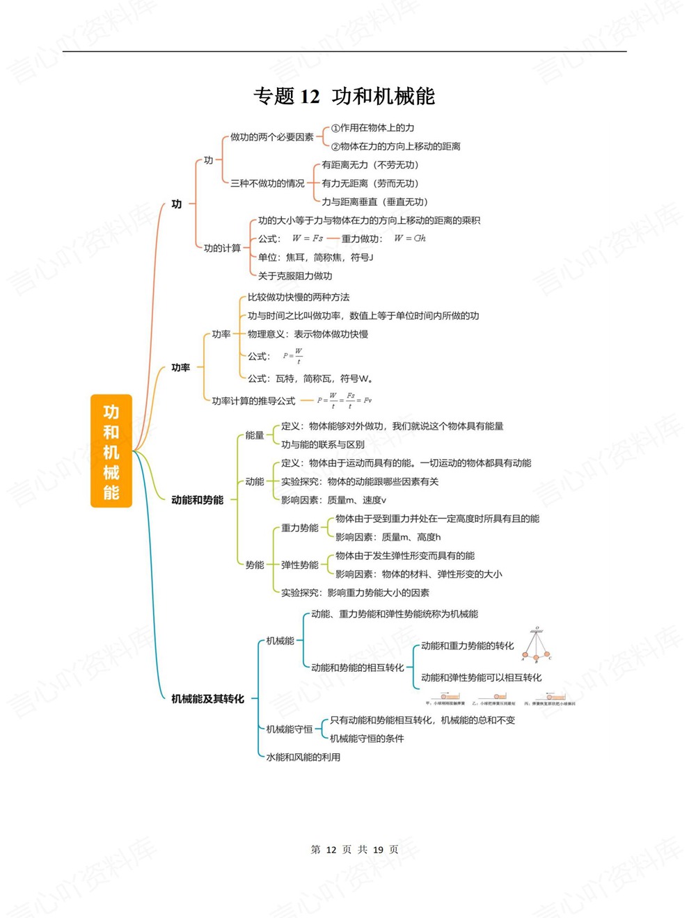 初中物理-中考归纳19大专题总结汇总考前重点知识汇编插图初中物理7