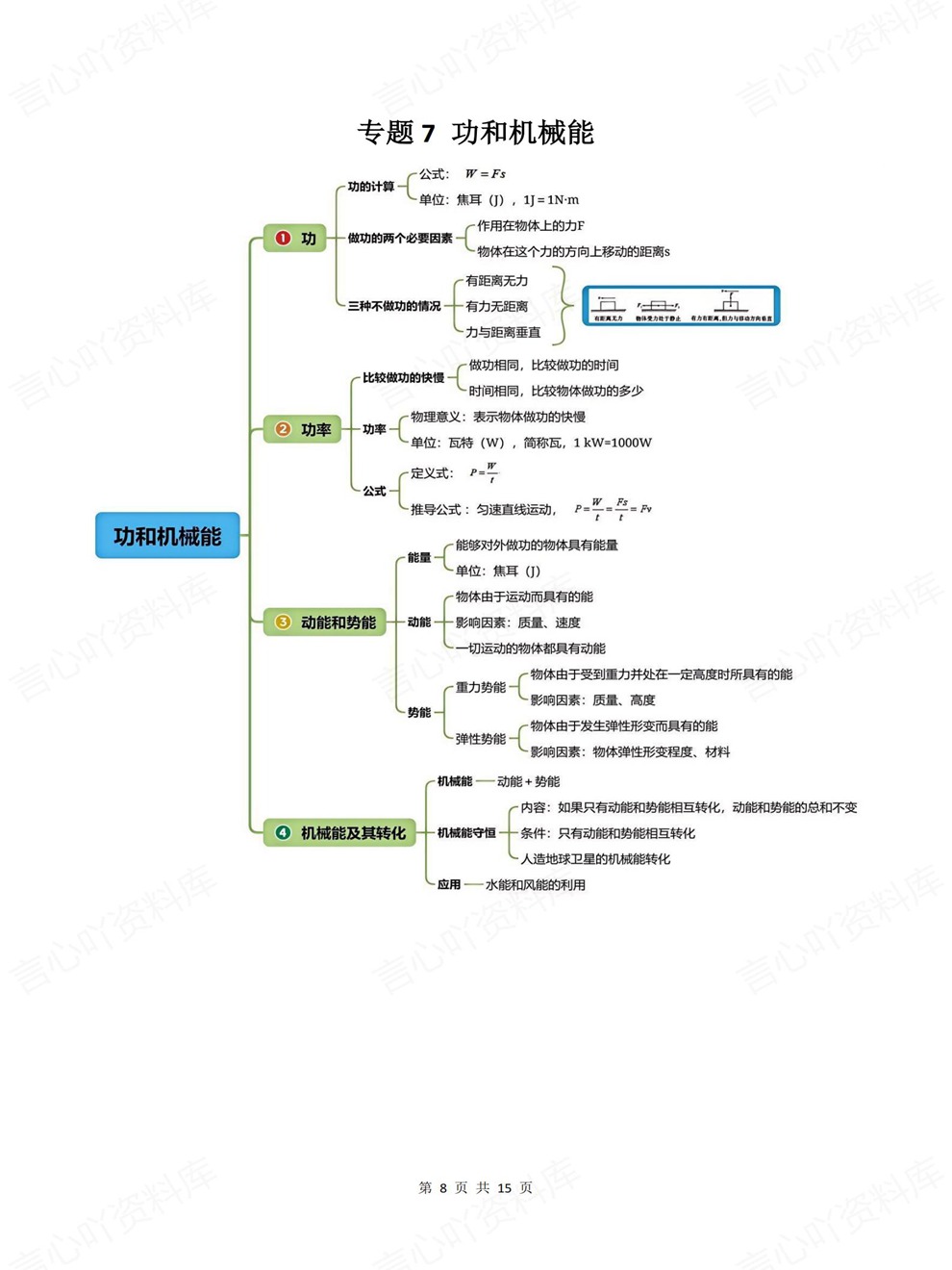 初中物理-中考复习14大专题归纳汇总考前重点知识梳理插图初中物理5