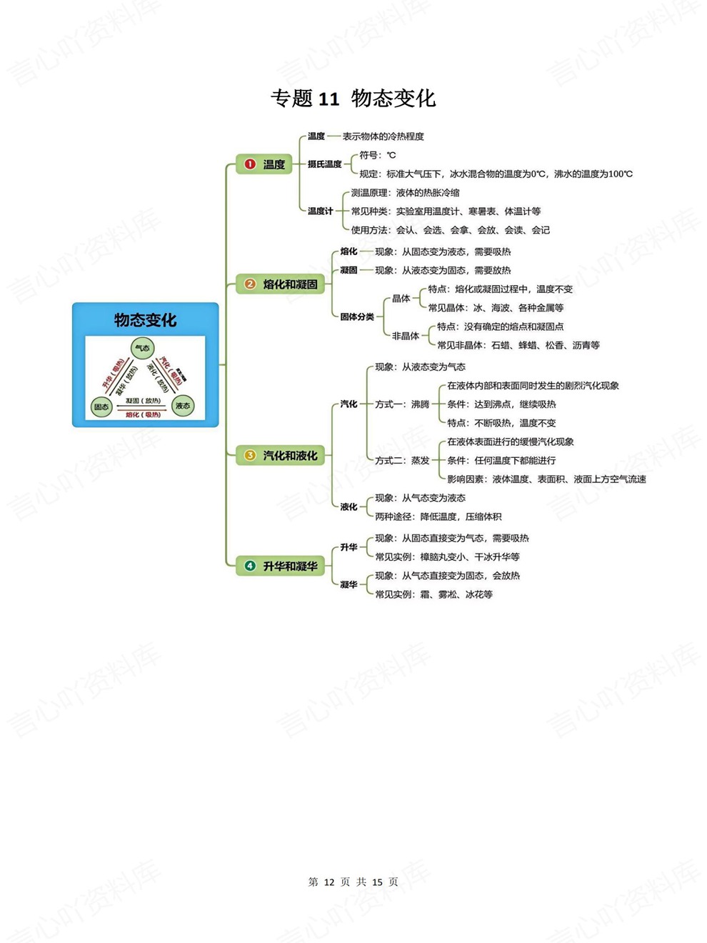 初中物理-中考复习14大专题归纳汇总考前重点知识梳理插图初中物理7