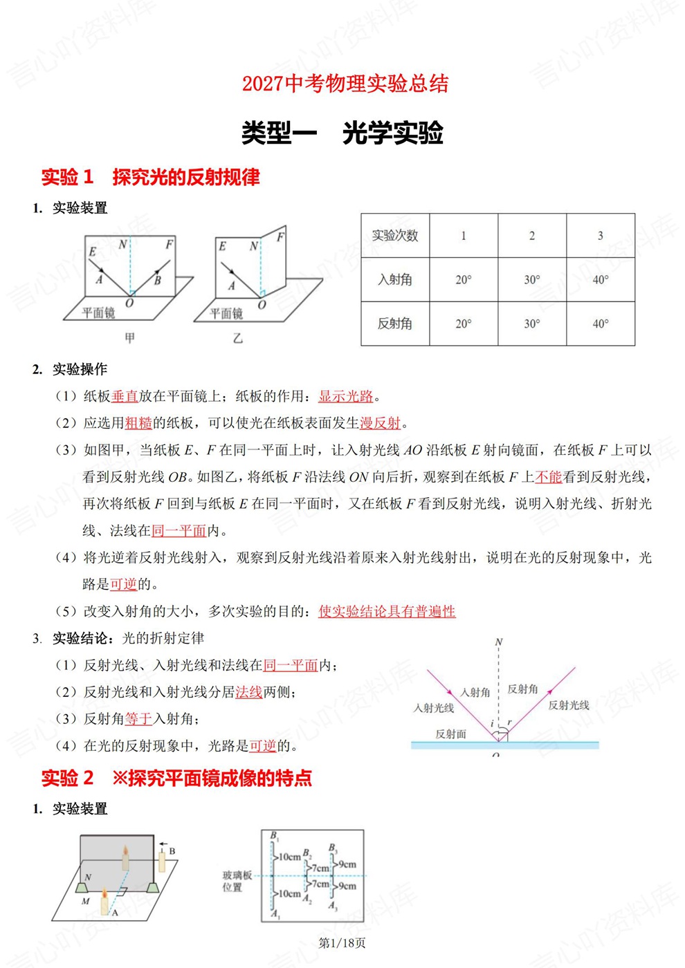 初中物理-中考复习常见物理实验梳理考前重点知识归纳插图初中物理1