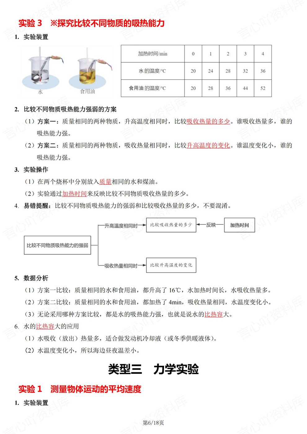 初中物理-中考复习常见物理实验梳理考前重点知识归纳插图初中物理5