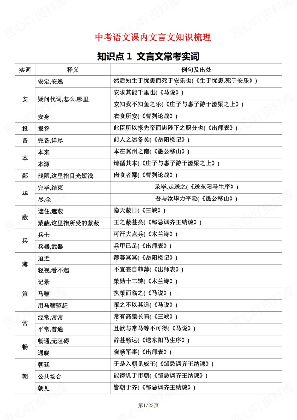 初中语文-中考复习考前重点知识归纳文言文专项插图初中语文1