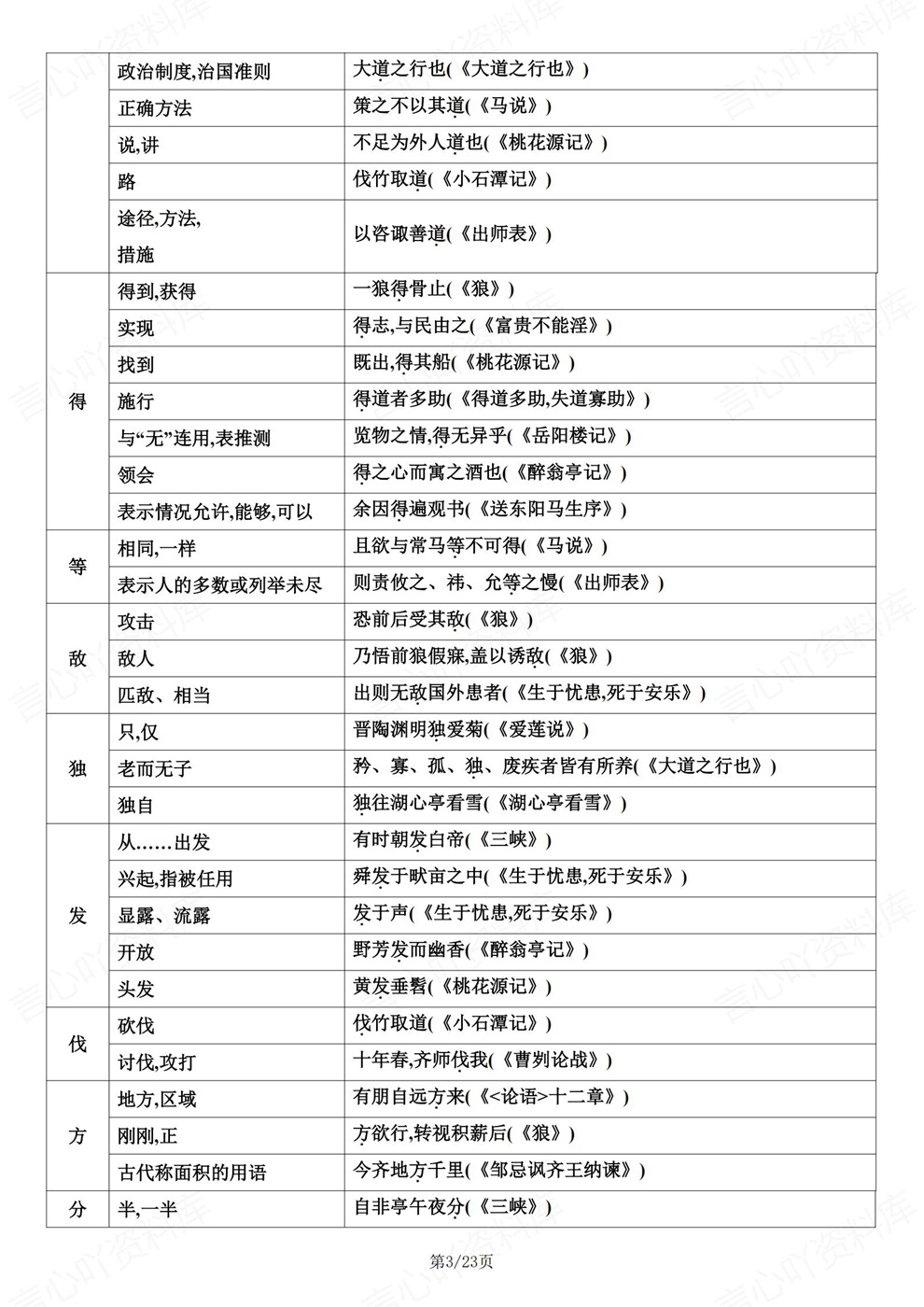 初中语文-中考复习考前重点知识归纳文言文专项插图初中语文3