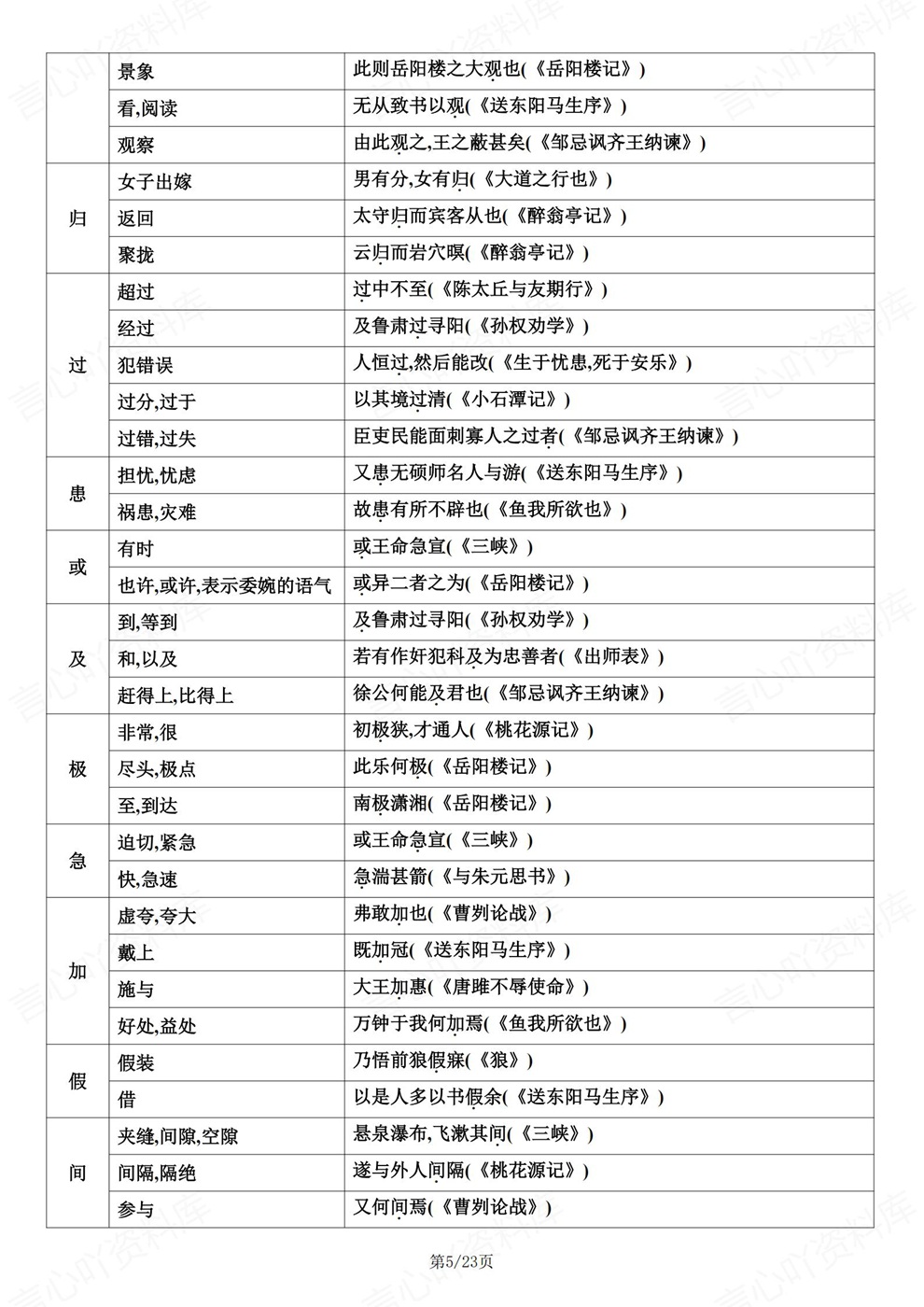 初中语文-中考复习考前重点知识归纳文言文专项插图初中语文4