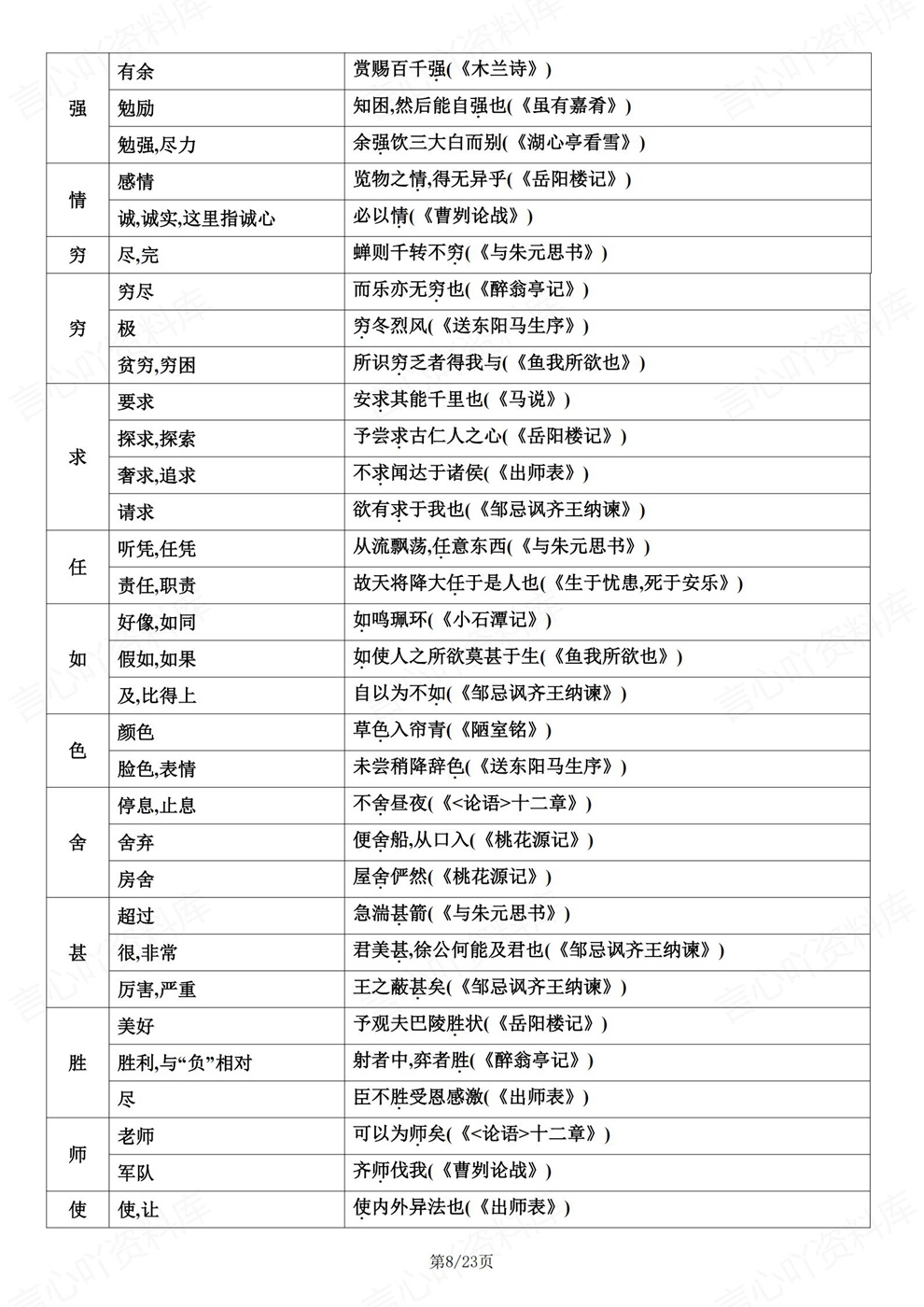 初中语文-中考复习考前重点知识归纳文言文专项插图初中语文5