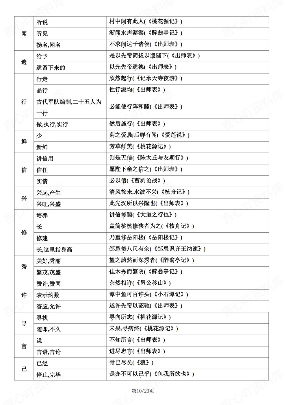初中语文-中考复习考前重点知识归纳文言文专项插图初中语文6