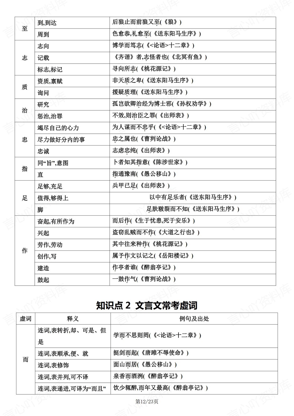 初中语文-中考复习考前重点知识归纳文言文专项插图初中语文7