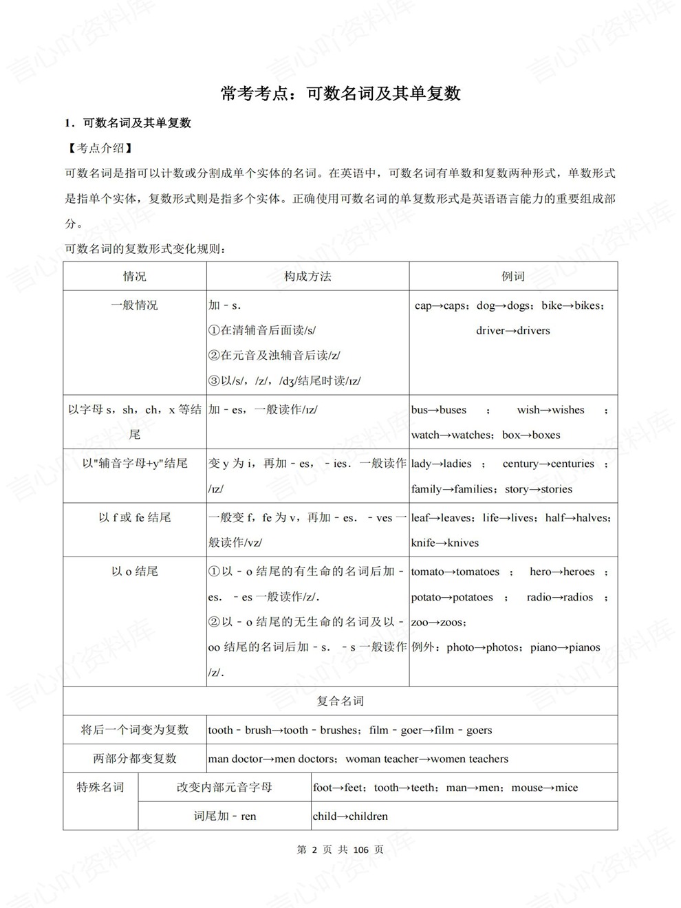 初中英语-中考复习21大常考内容汇总考前重点知识梳理插图初中英语3