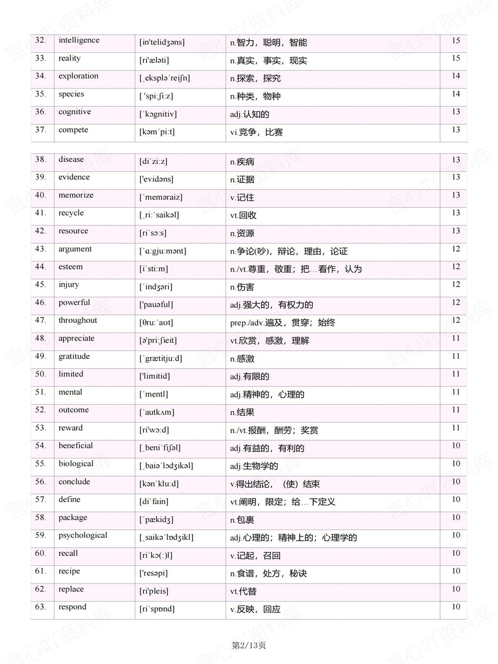 初中英语-中考复习阅读理解高频单词考前重点考点归纳插图初中英语2