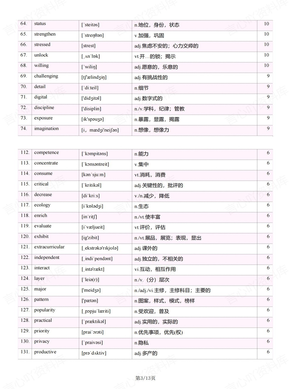 初中英语-中考复习阅读理解高频单词考前重点考点归纳插图初中英语3