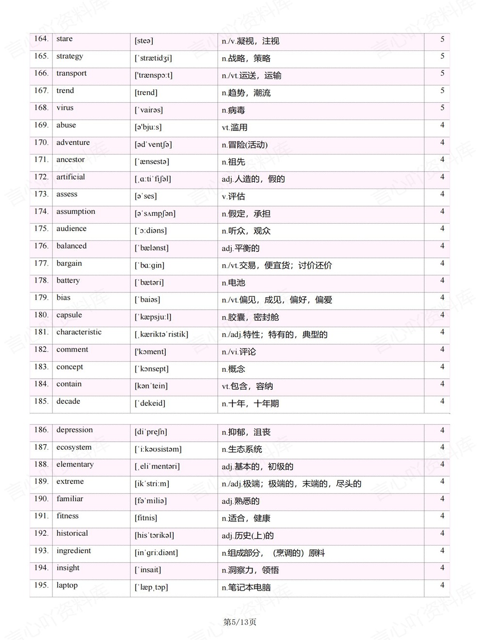 初中英语-中考复习阅读理解高频单词考前重点考点归纳插图初中英语4