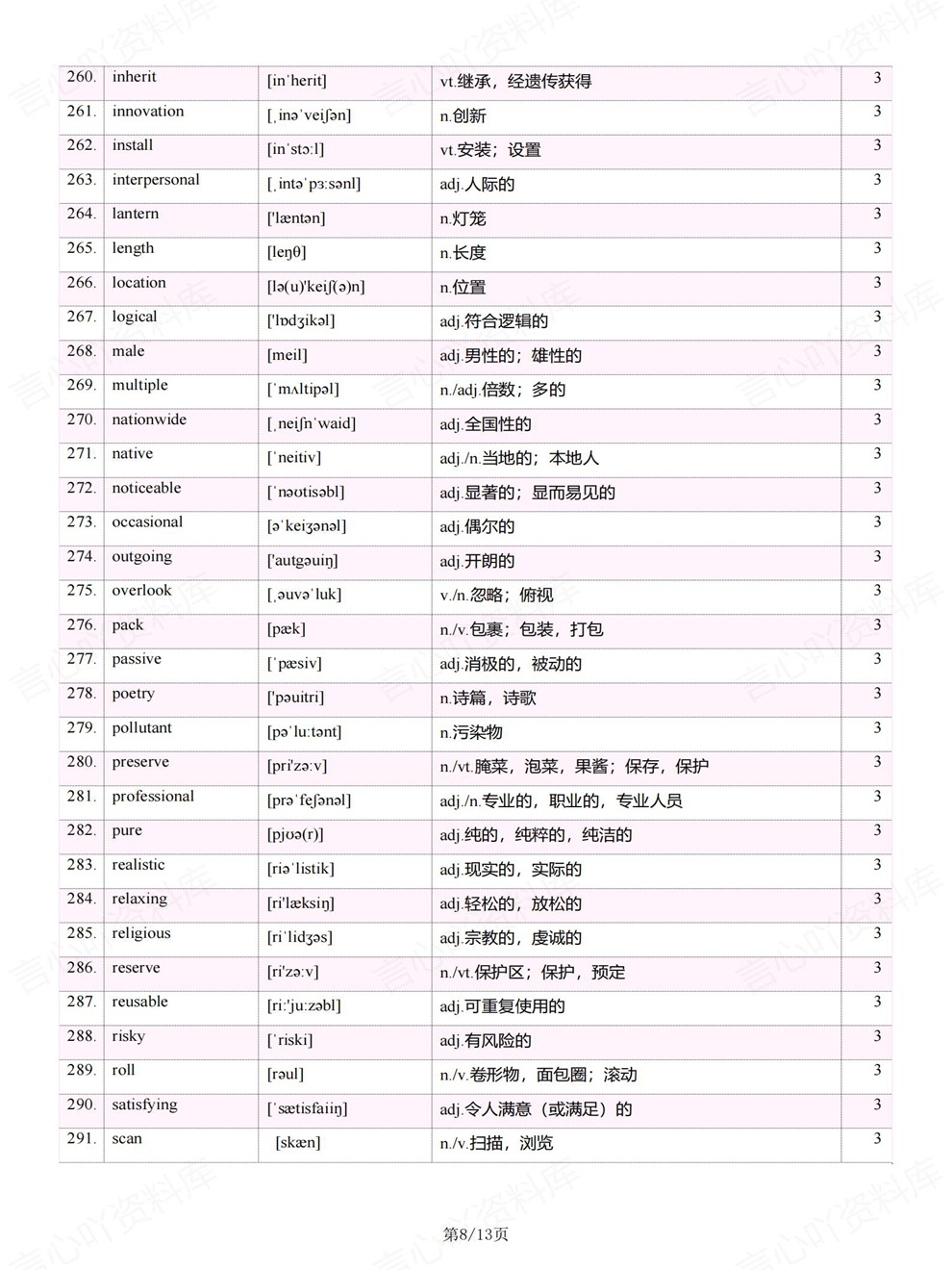 初中英语-中考复习阅读理解高频单词考前重点考点归纳插图初中英语5