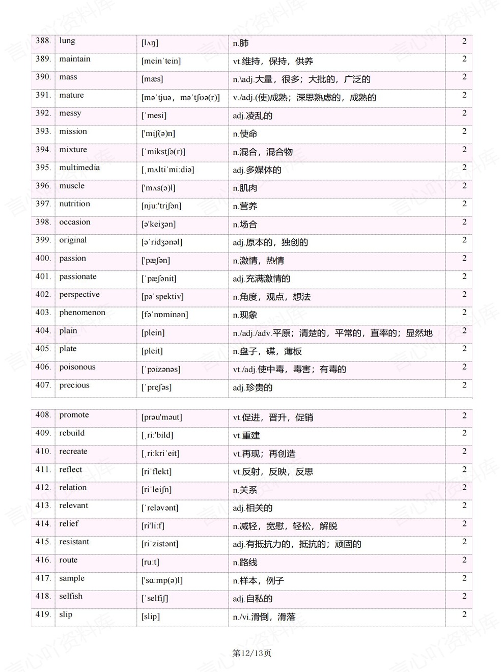 初中英语-中考复习阅读理解高频单词考前重点考点归纳插图初中英语7