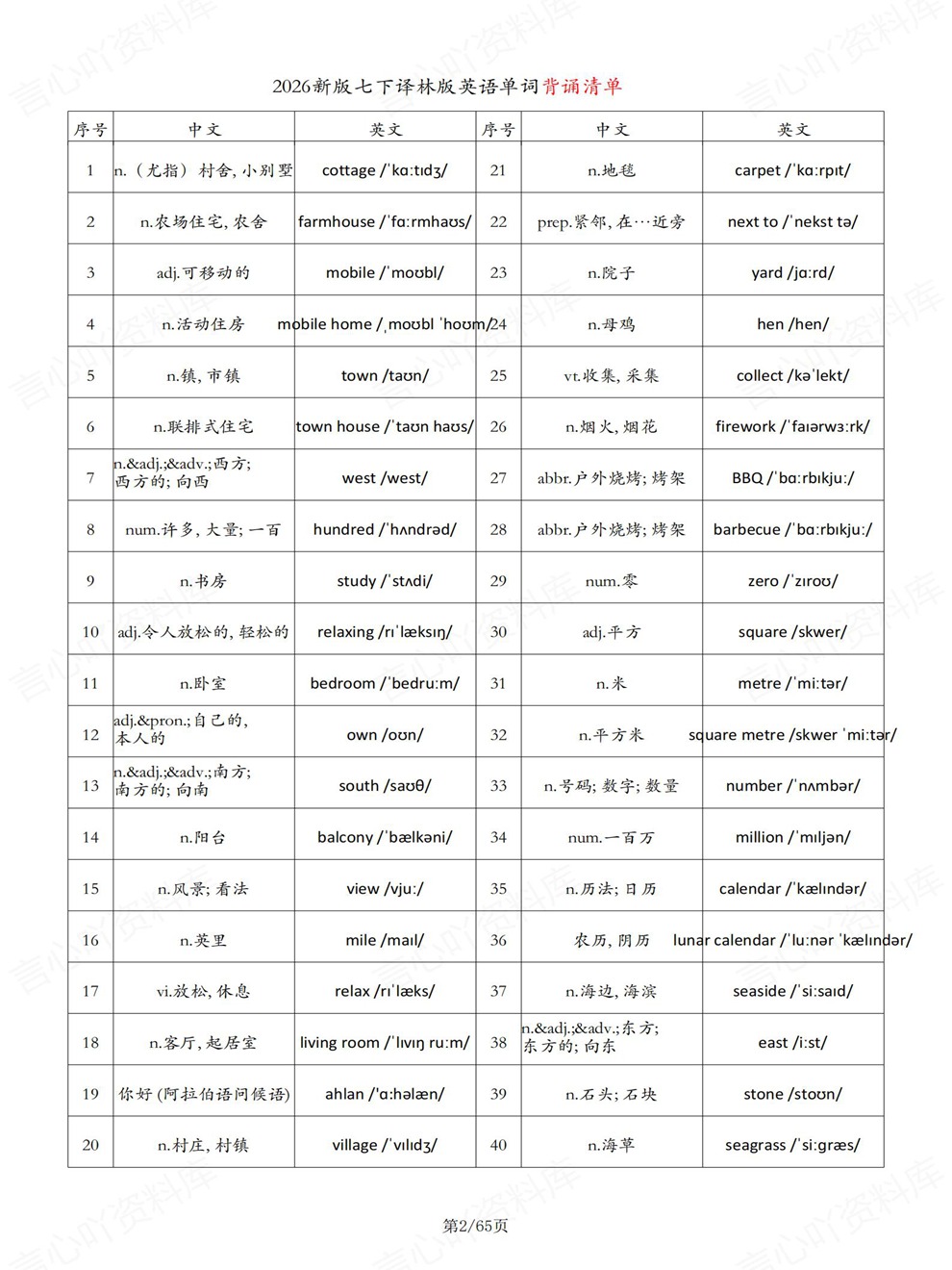 初中英语-七年级下重点词汇总表新教材初一下册译林版插图初中英语2