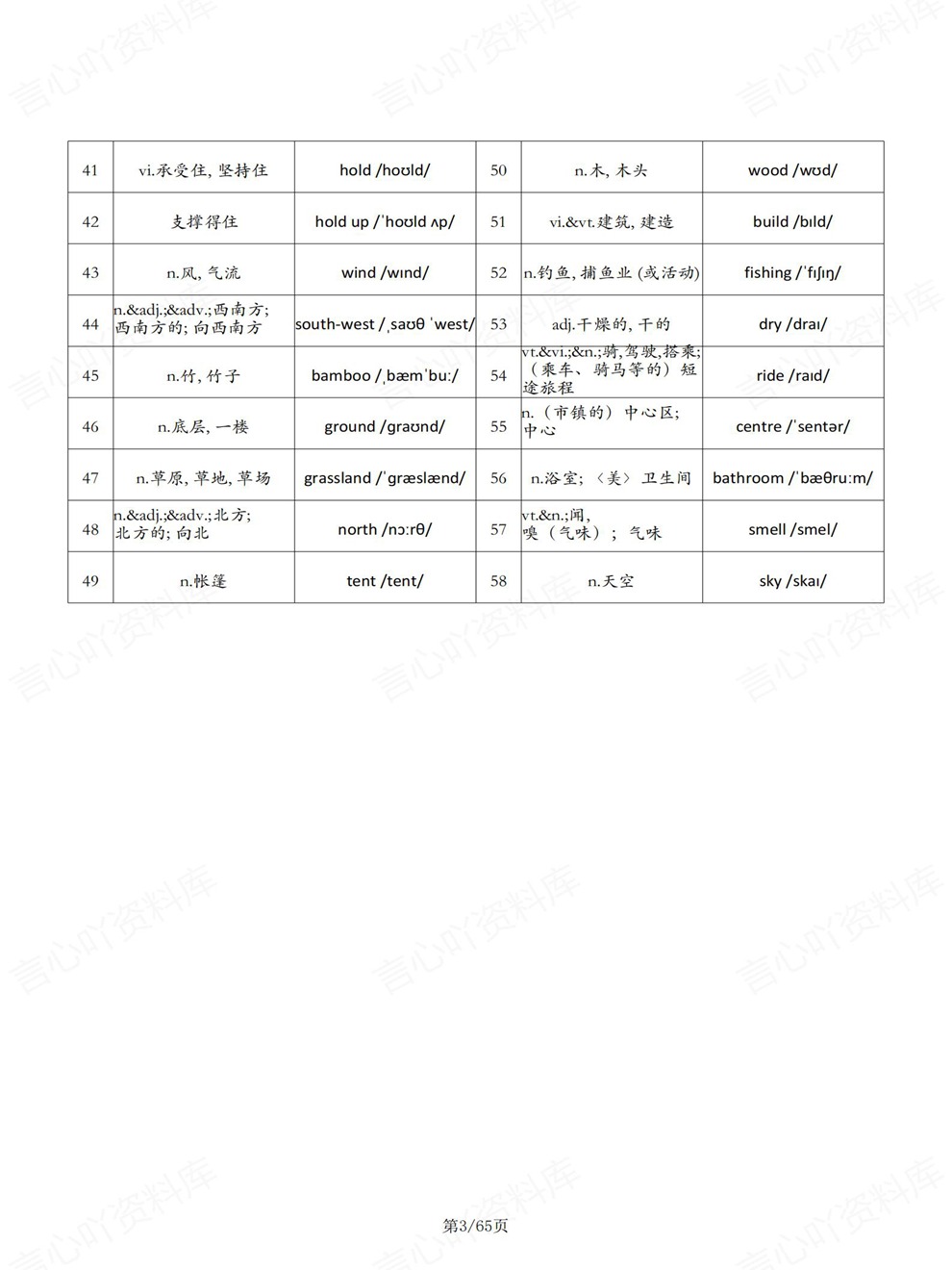 初中英语-七年级下重点词汇总表新教材初一下册译林版插图初中英语3