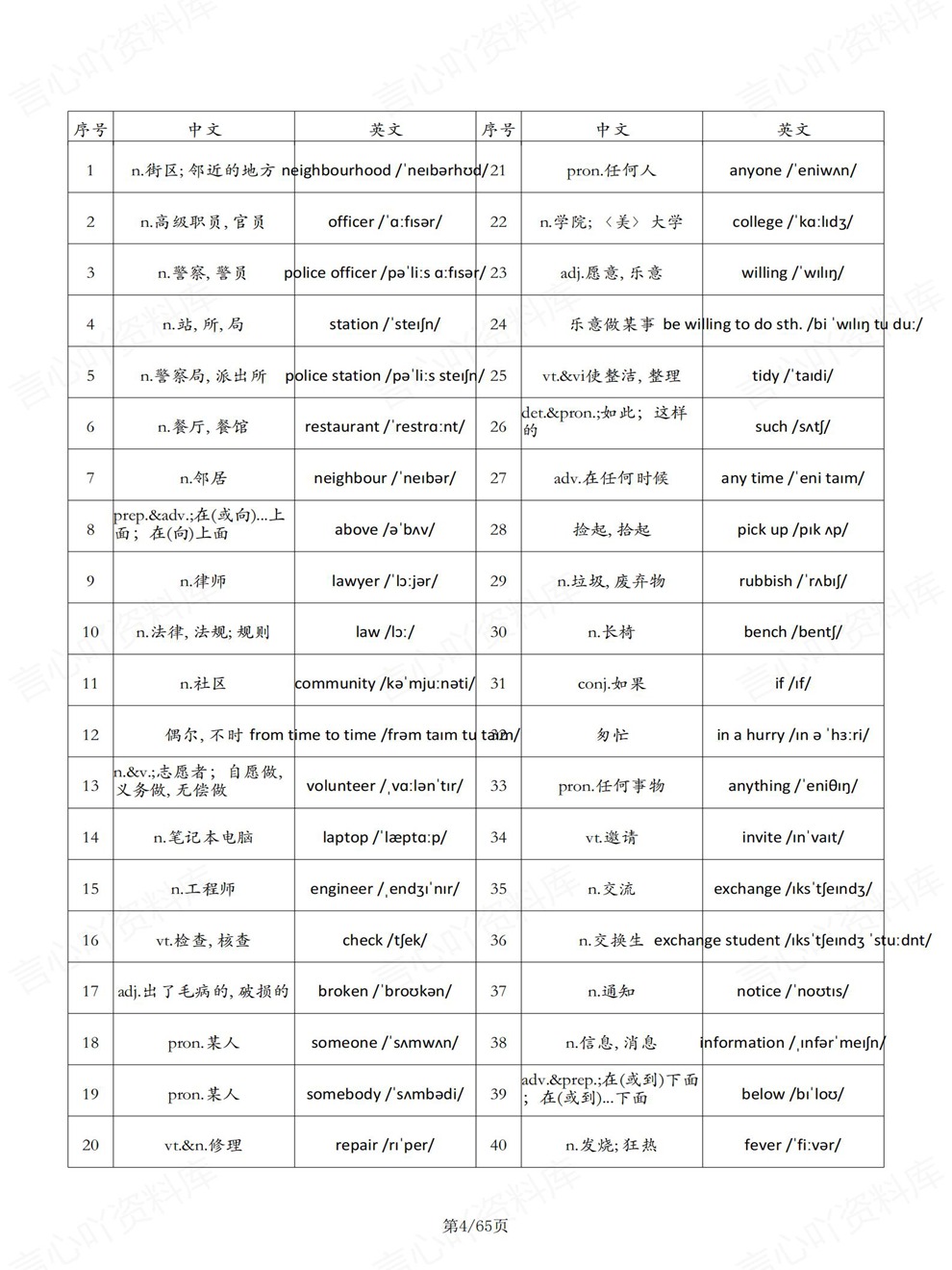 初中英语-七年级下重点词汇总表新教材初一下册译林版插图初中英语4