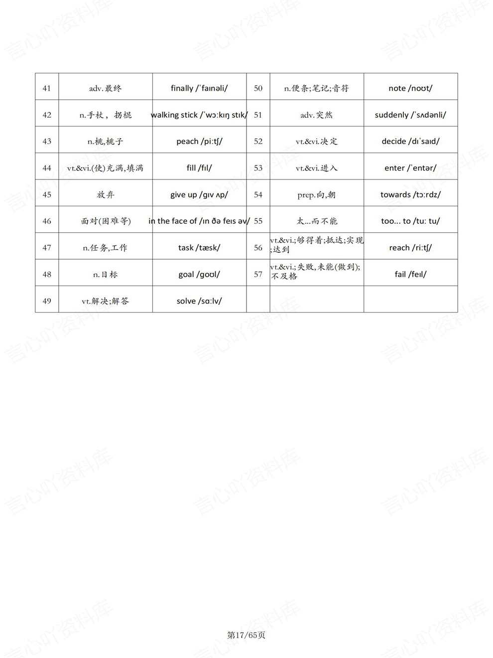 初中英语-七年级下重点词汇总表新教材初一下册译林版插图初中英语5