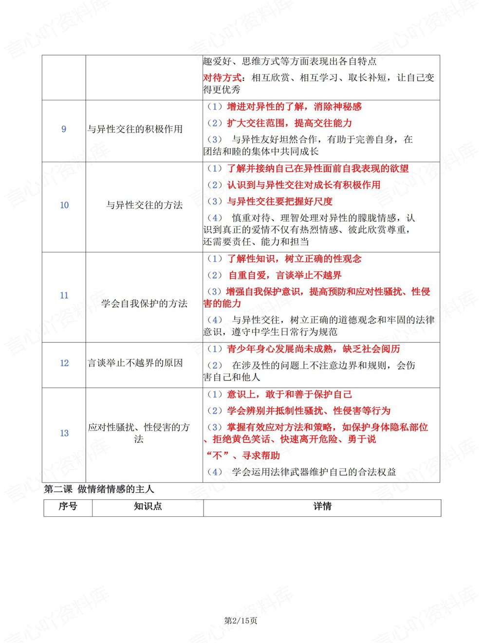 初中道法-七年级下单元章节重点总结新教材初一下册插图初中道法1