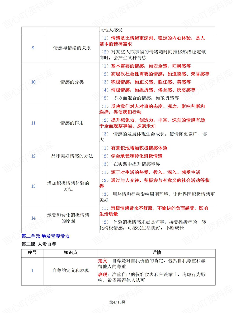 初中道法-七年级下单元章节重点总结新教材初一下册插图初中道法2