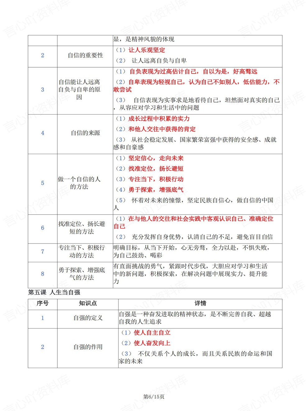 初中道法-七年级下单元章节重点总结新教材初一下册插图初中道法3