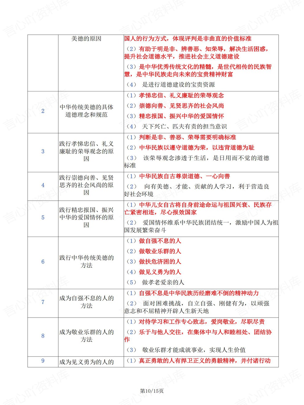初中道法-七年级下单元章节重点总结新教材初一下册插图初中道法6