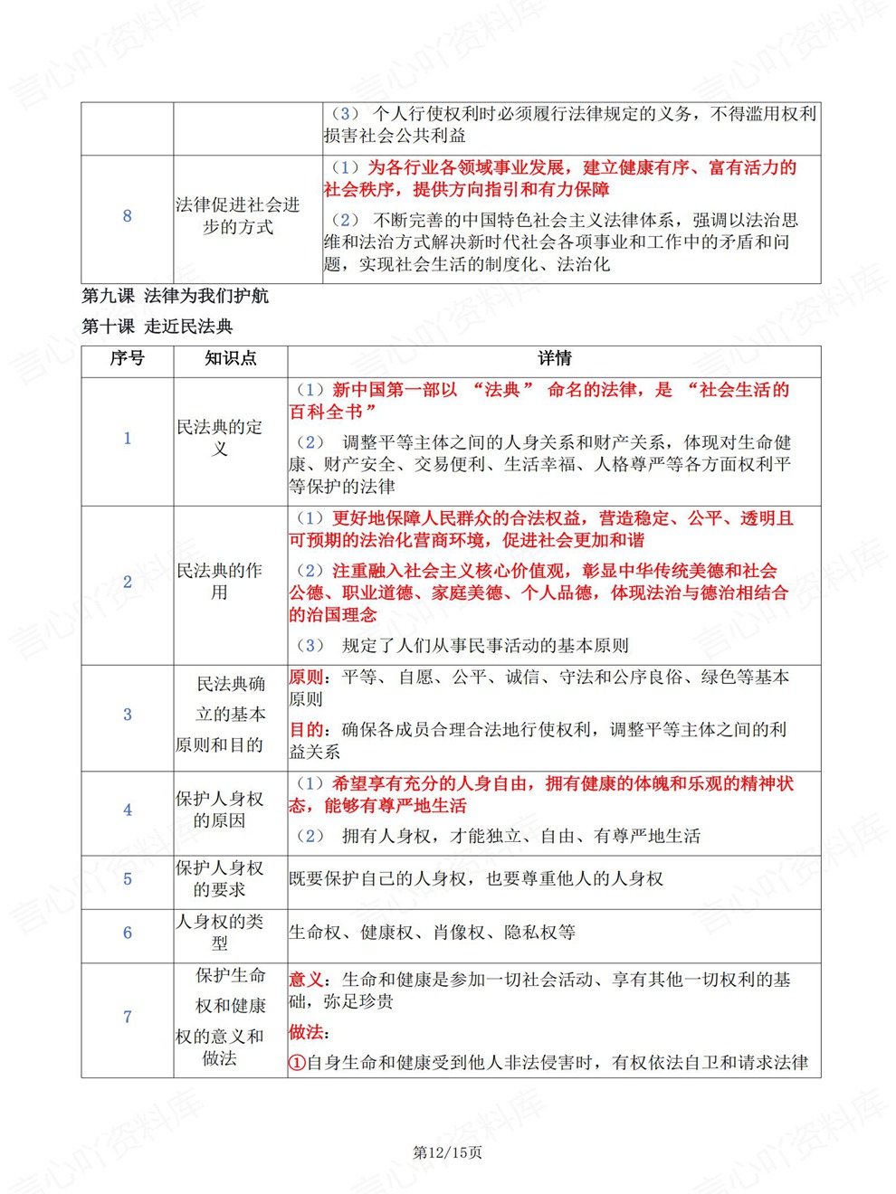 初中道法-七年级下单元章节重点总结新教材初一下册插图初中道法7