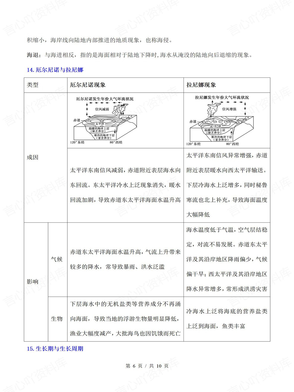 高中地理-高考复习考前专项内容总结概念辨析插图高中地理5