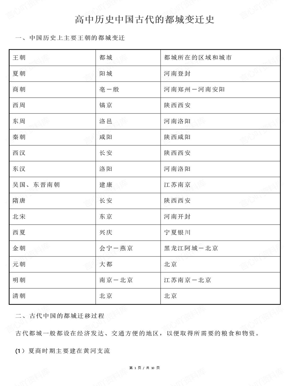 高中历史-古代时期专项知识汇编归纳都城变迁插图高中历史1