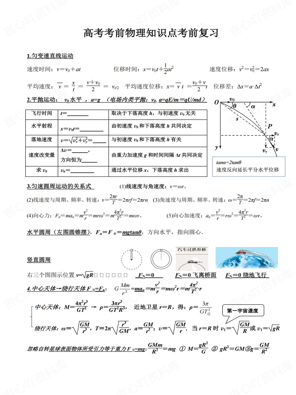 高中物理-高考复习考前专项精简归纳知识梳理插图高中物理1