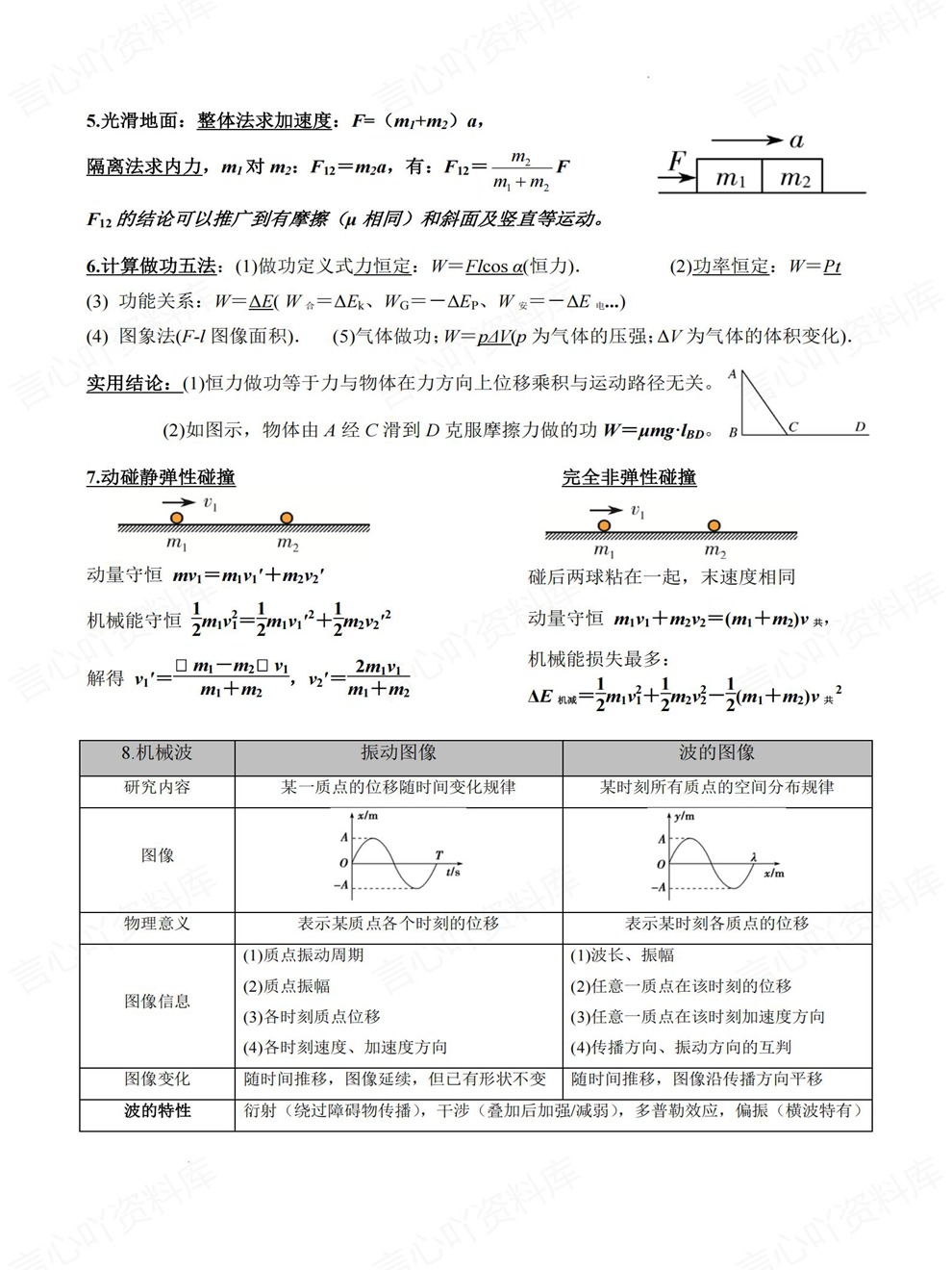 高中物理-高考复习考前专项精简归纳知识梳理插图高中物理2