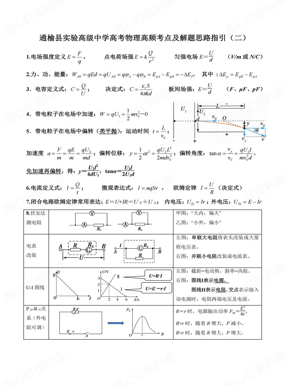 高中物理-高考复习考前专项精简归纳知识梳理插图高中物理3