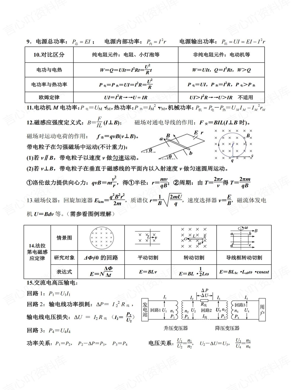 高中物理-高考复习考前专项精简归纳知识梳理插图高中物理4