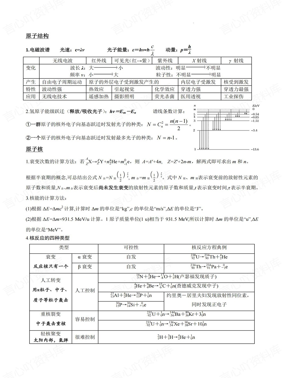 高中物理-高考复习考前专项精简归纳知识梳理插图高中物理6