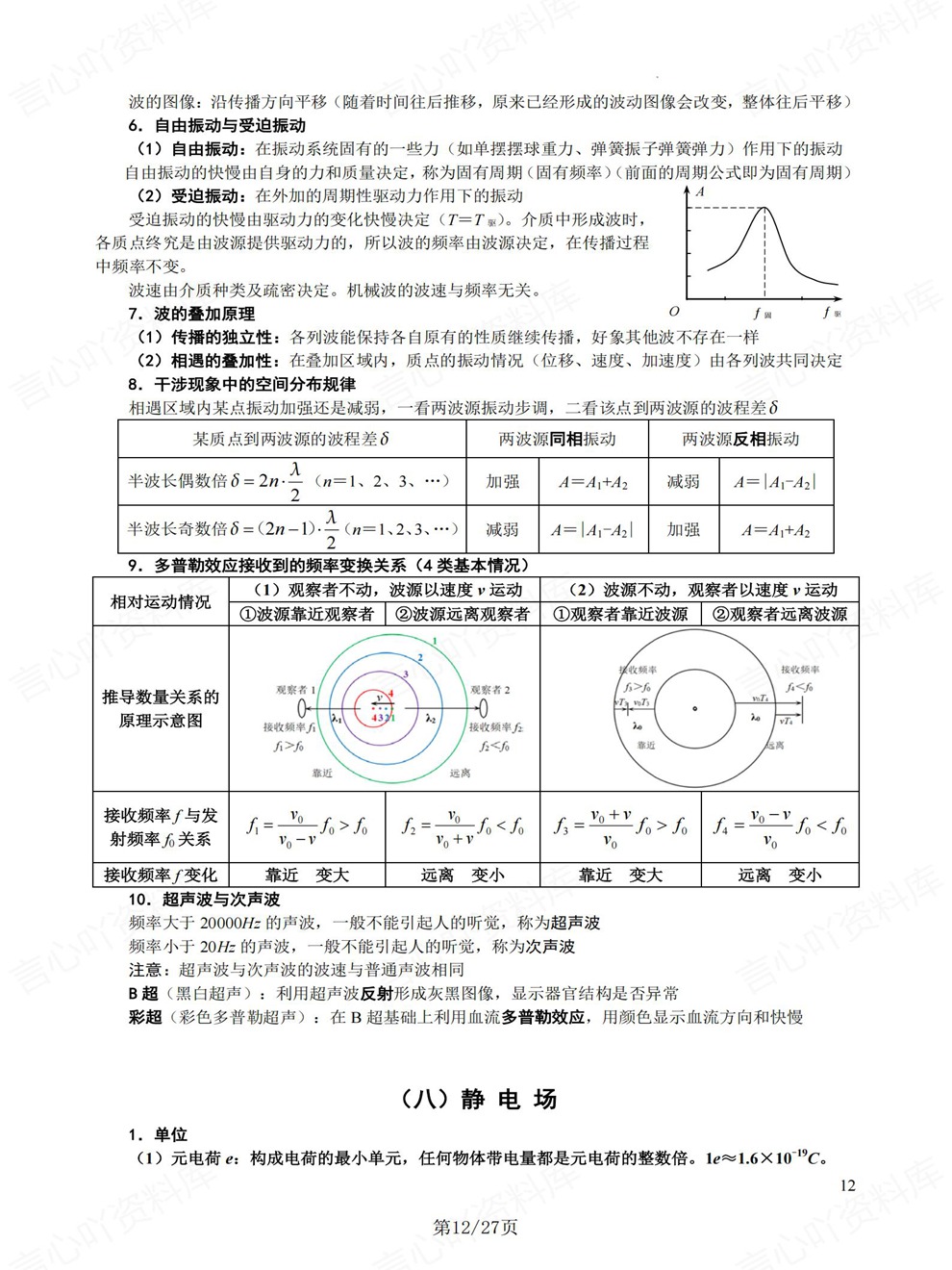 高中物理-高考复习必背知识二级结论考前专项内容梳理插图高中物理7