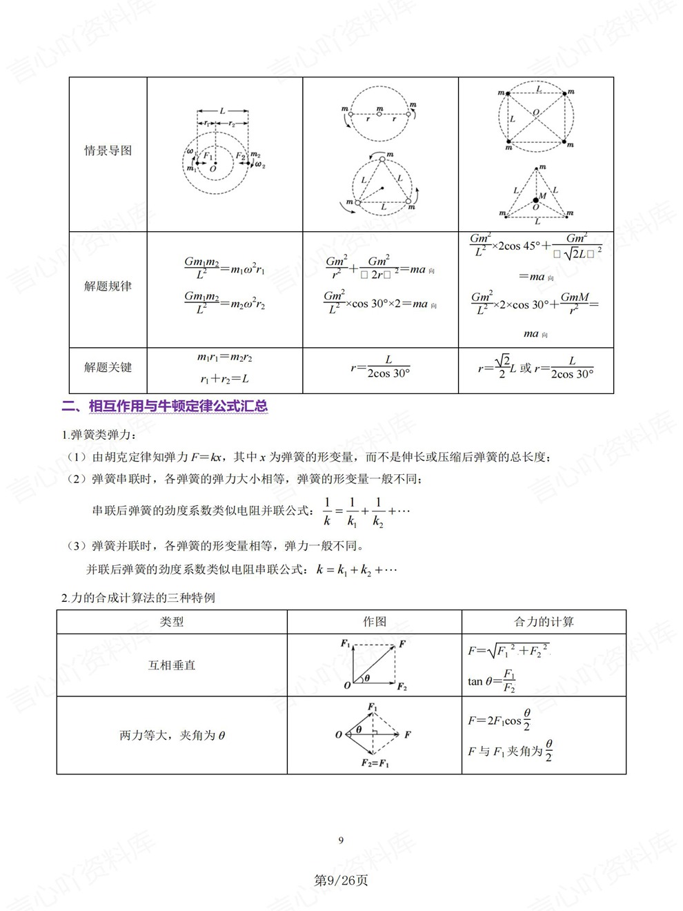 高中物理-高考复习11大专题分类考前专项复习归纳插图高中物理4