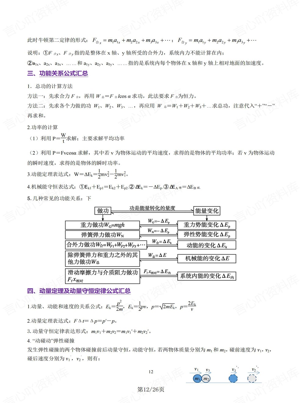高中物理-高考复习11大专题分类考前专项复习归纳插图高中物理5