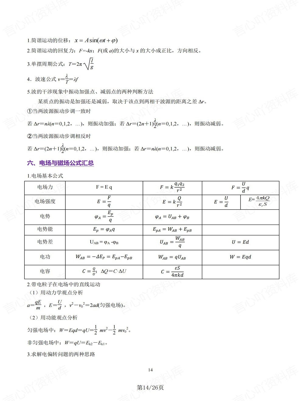 高中物理-高考复习11大专题分类考前专项复习归纳插图高中物理6