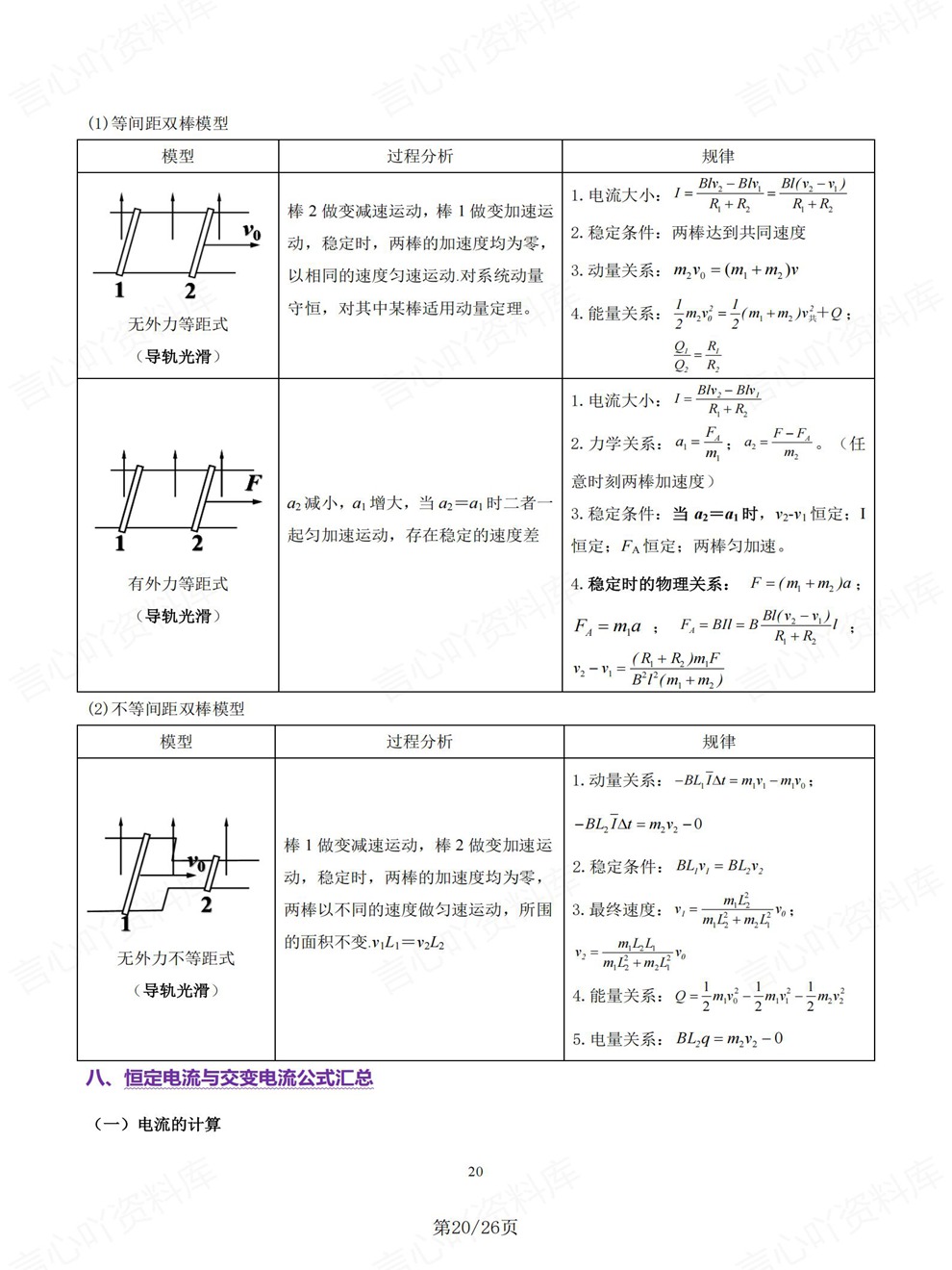 高中物理-高考复习11大专题分类考前专项复习归纳插图高中物理7