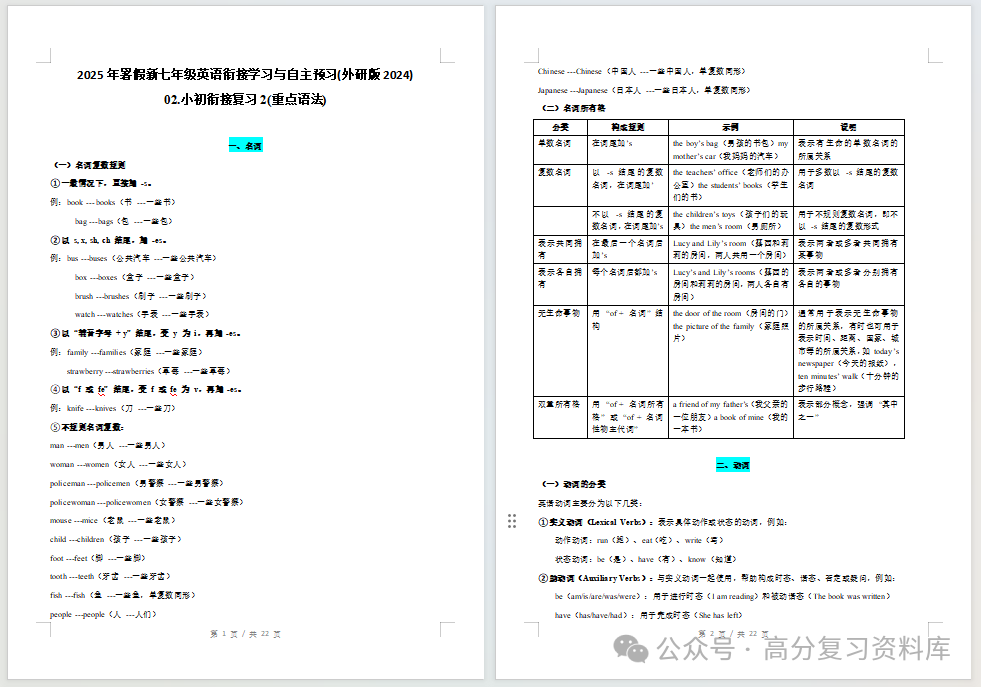 初中英语-新初一暑假衔接讲义外研版复习预习归纳讲练插图同步讲义专项 初中英语-新初一暑假衔接讲义外研版复习预习归纳讲练插图同步讲义专项