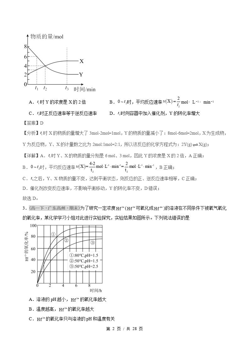 化学-高1下学期末真题汇编 重难点04 化学反应速率及平衡图像问题的分析原卷试卷答案解析题型考点考试复习插图真题汇编专项5 化学-高1下学期末真题汇编 重难点04 化学反应速率及平衡图像问题的分析原卷试卷答案解析题型考点考试复习插图真题汇编专项5
