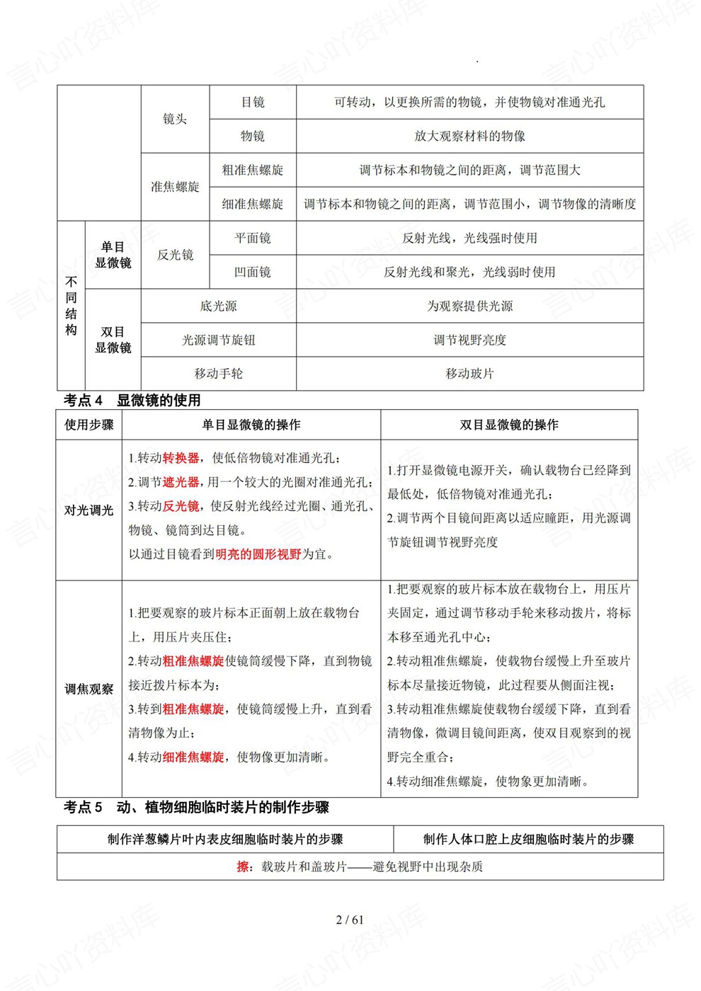 初中生物-中考复习考前必背记内容考点梳理插图初中生物2